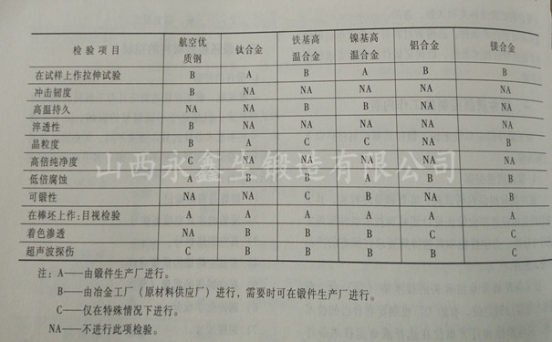 鍛造廠原材料檢驗項目